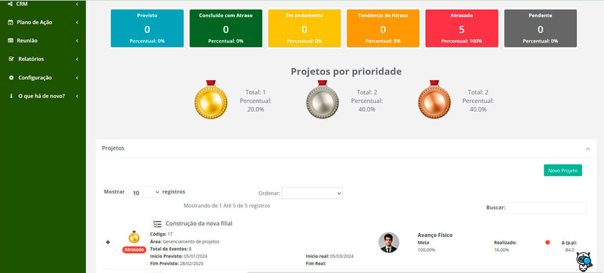 Gerenciamento de Projetos