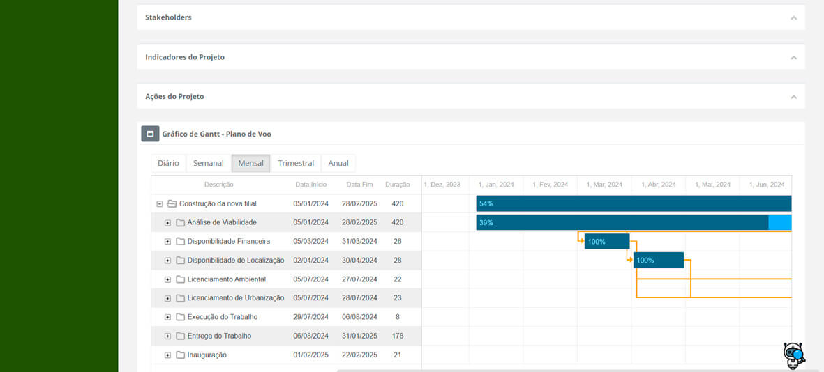 Gerenciamento de Projetos - Gantt