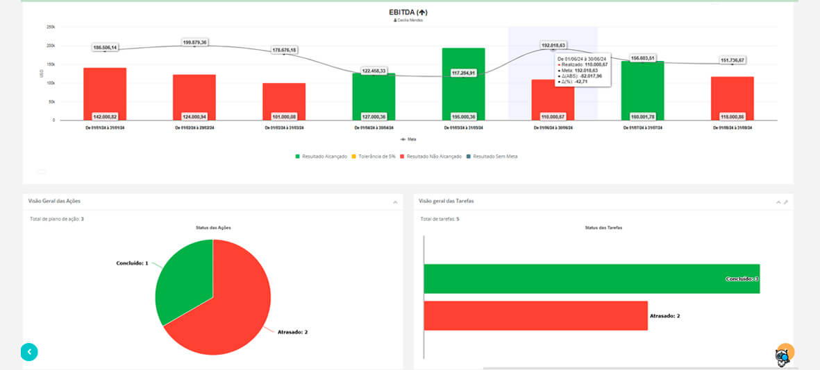 One Page Report