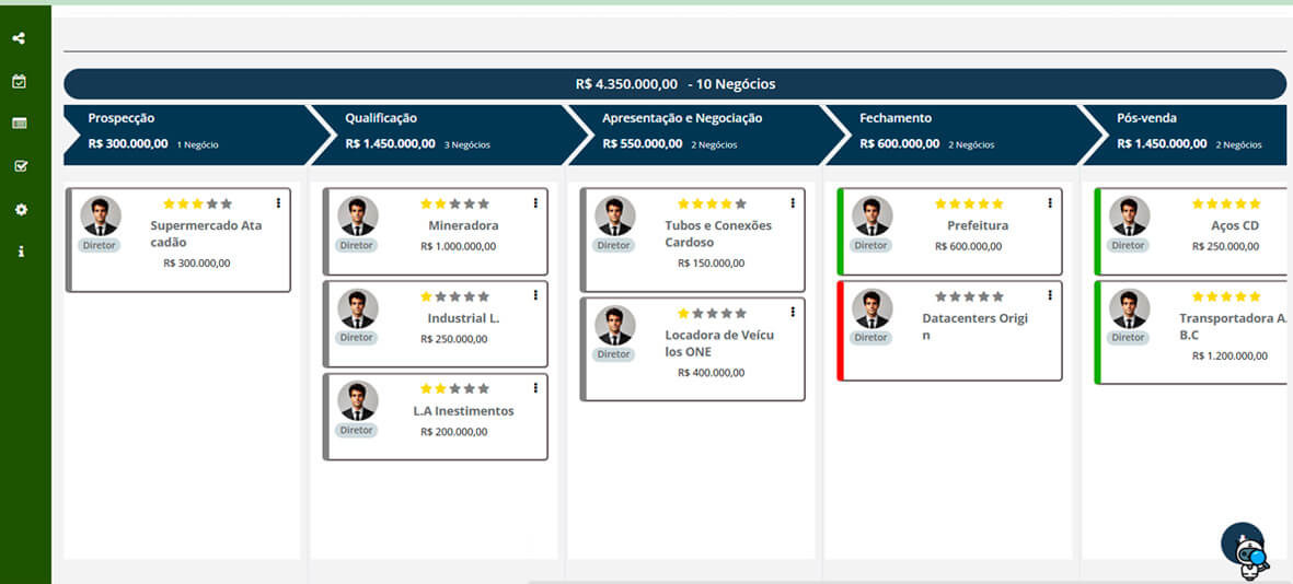Kanban de Ações